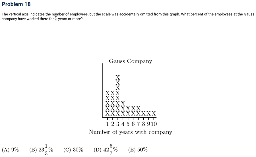 1991 Problem 18