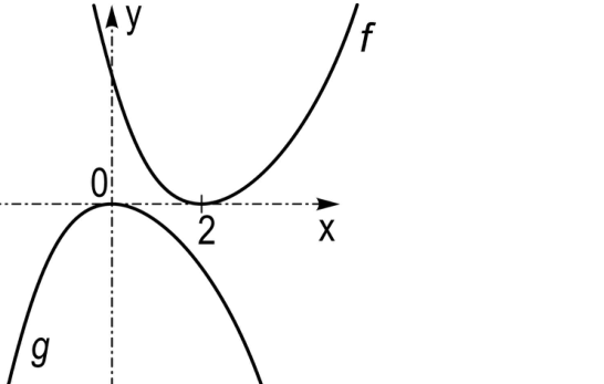 Figure for Math Kangaroo 2009 Problem 17