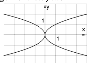 Figure for Math Kangaroo 2011 Problem 14