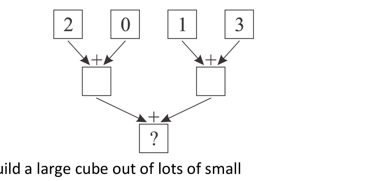 Figure for Math Kangaroo 2013 Problem 1