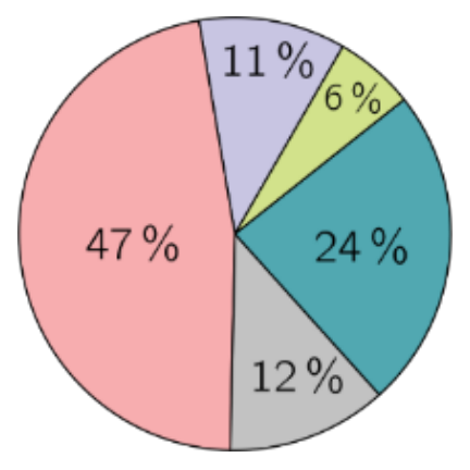 Figure for Math Kangaroo 2020 Problem 5