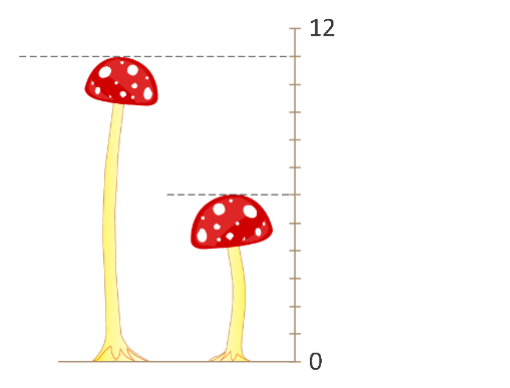 Figure for Math Kangaroo 2021 Problem 2
