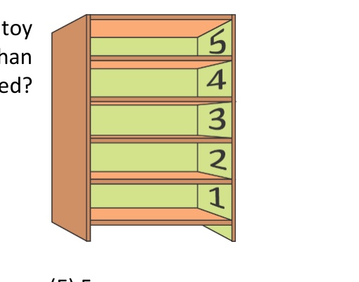 Figure for Math Kangaroo 2021 Problem 24