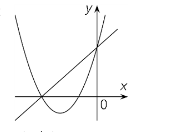 Figure for Math Kangaroo 2021 Problem 10