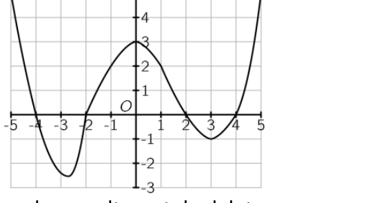 Figure for Math Kangaroo 2021 Problem 21