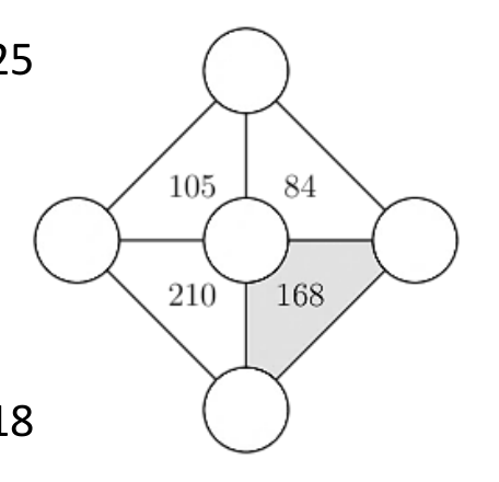 Figure for Math Kangaroo 2022 Problem 24