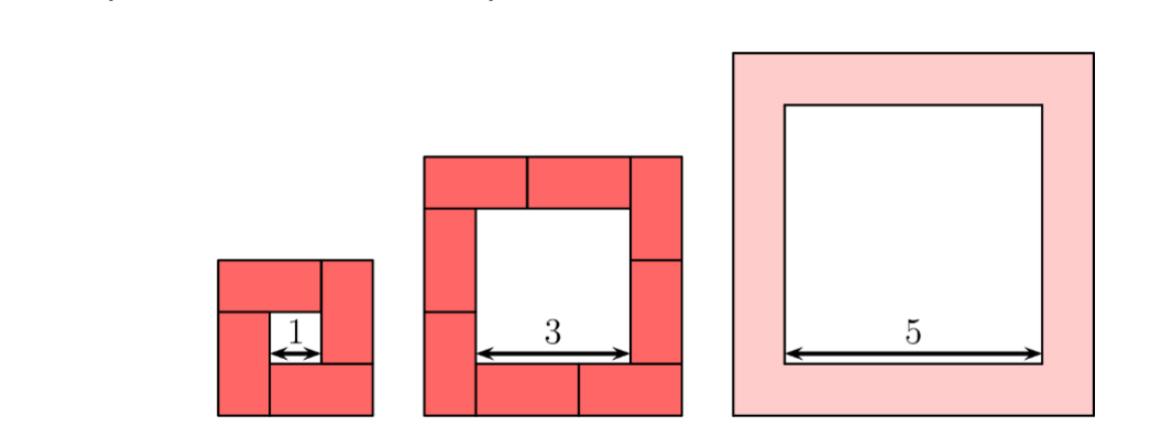 Figure for Math Kangaroo 2022 Problem 11
