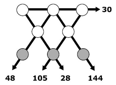 Figure for Math Kangaroo 2022 Problem 23