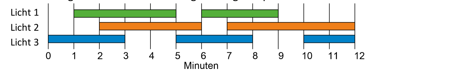 Figure for Math Kangaroo 2023 Problem 5