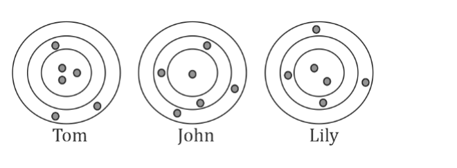 Figure for Math Kangaroo 2023 Problem 17
