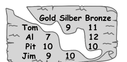 Figure for Math Kangaroo 2024 Problem 28