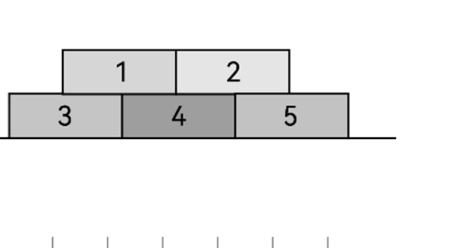 Figure for Math Kangaroo 2025 Problem 19